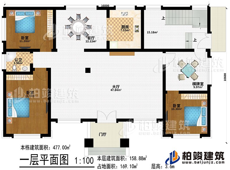 一层：门厅、大厅、餐厅、厨房、3卧室、棋牌室、公卫